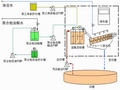 污泥焚烧技术