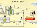 污泥脱水技术